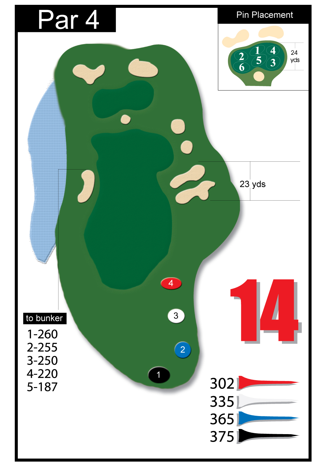 Hole-14-new